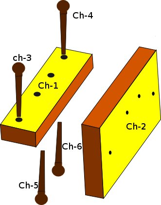 cheviller