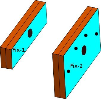 supports de l'axe