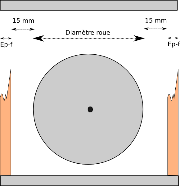 largeur du fond