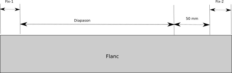 longueur des flancs