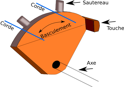 sautereaux renard